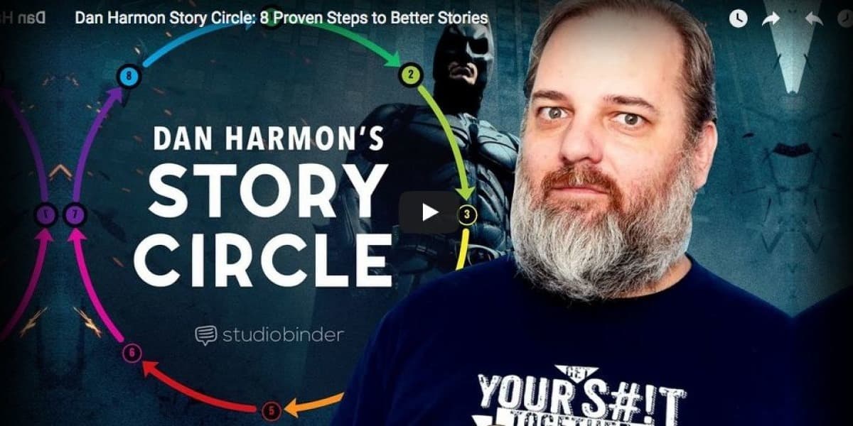 Coffee & Content - Dan Harmon's 8 Steps to Better Stories & Editing Cuts and Transitions